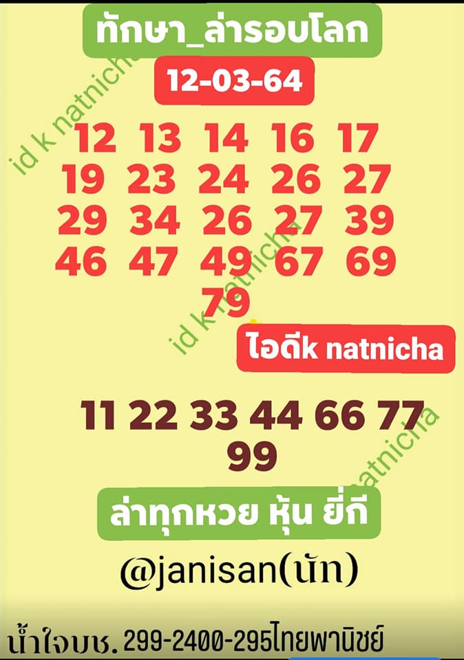 หวยหุ้นวันนี้ 12/3/64