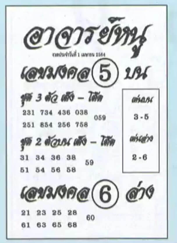 หวยอาจารย์หนู 1/4/64