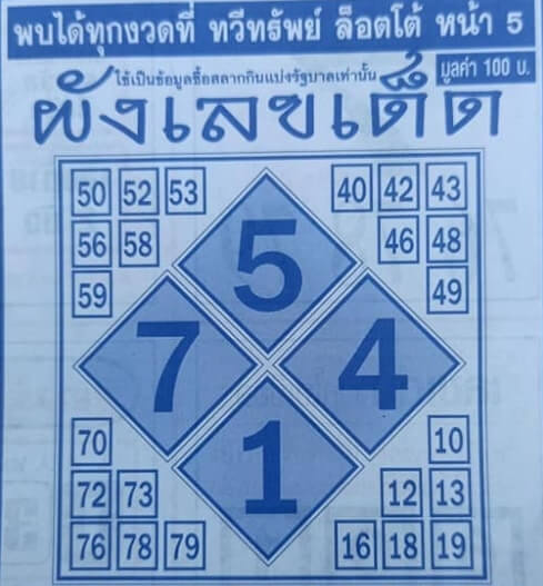 ผังเลขเด็ด 16/4/64