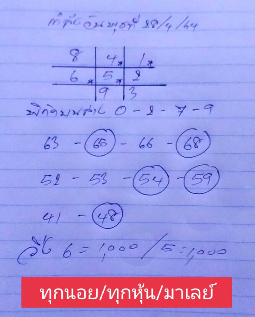 หวยมาเลย์วันนี้ 28/4/64 ชุดที่ 10