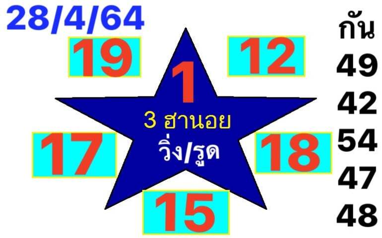 หวยฮานอย 28/4/64 ชุดที่ 5