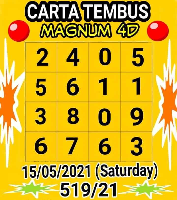 หวยมาเลย์วันนี้ 15/5/64 ชุดที่ 7