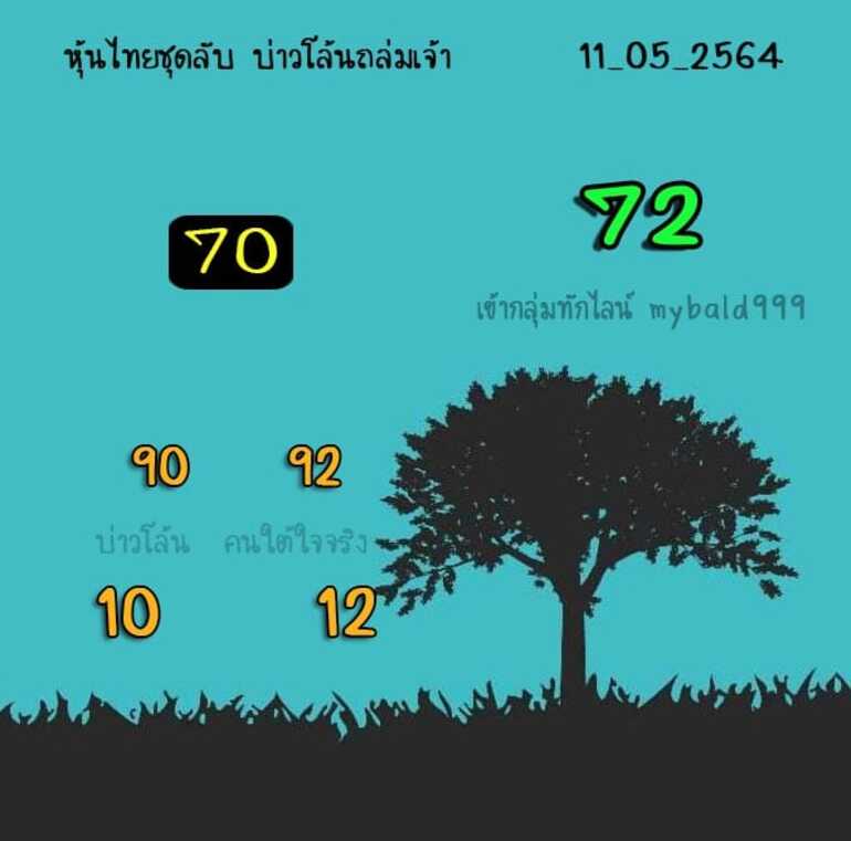 หวยหุ้น 11/5/64 ชุดที่ 4