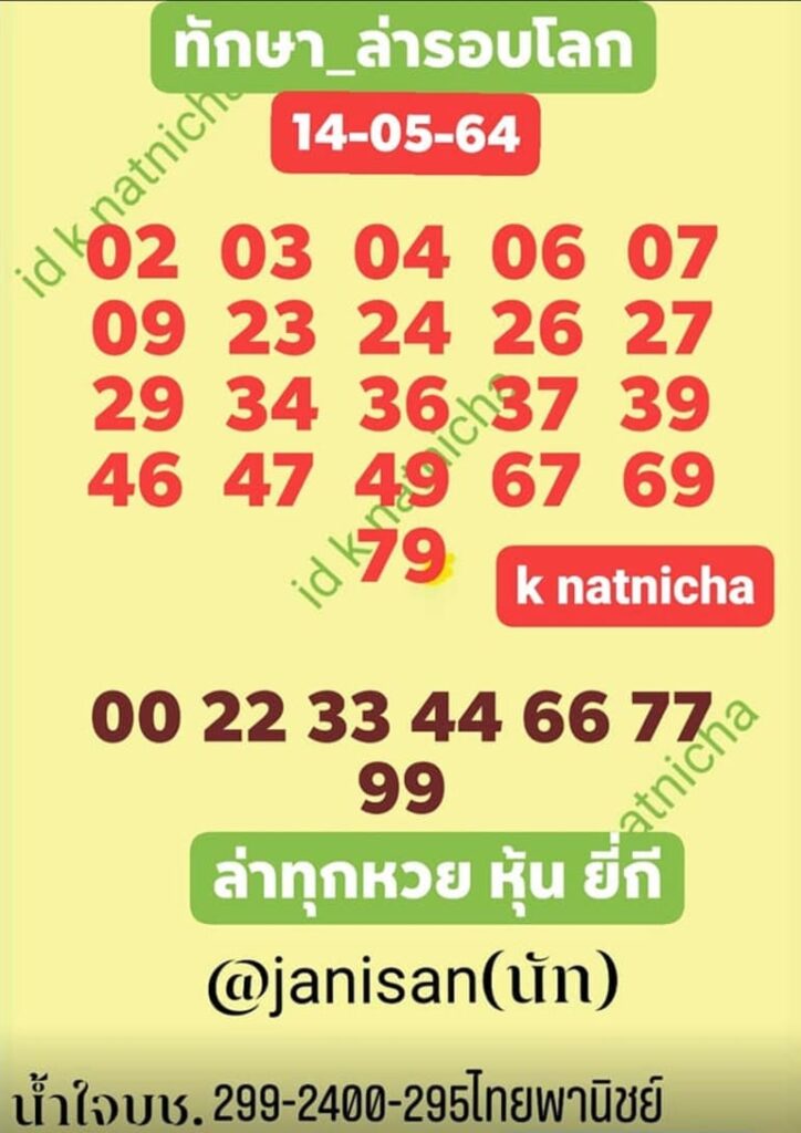 หวยหุ้น 14/5/64 ชุดที่ 2