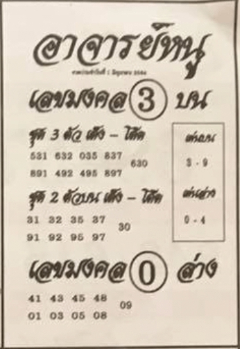 หวยอาจารย์หนู 1/6/64