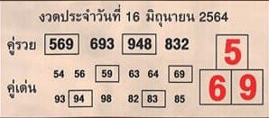 หวยคู่รวย คู่เด่น 16/6/64