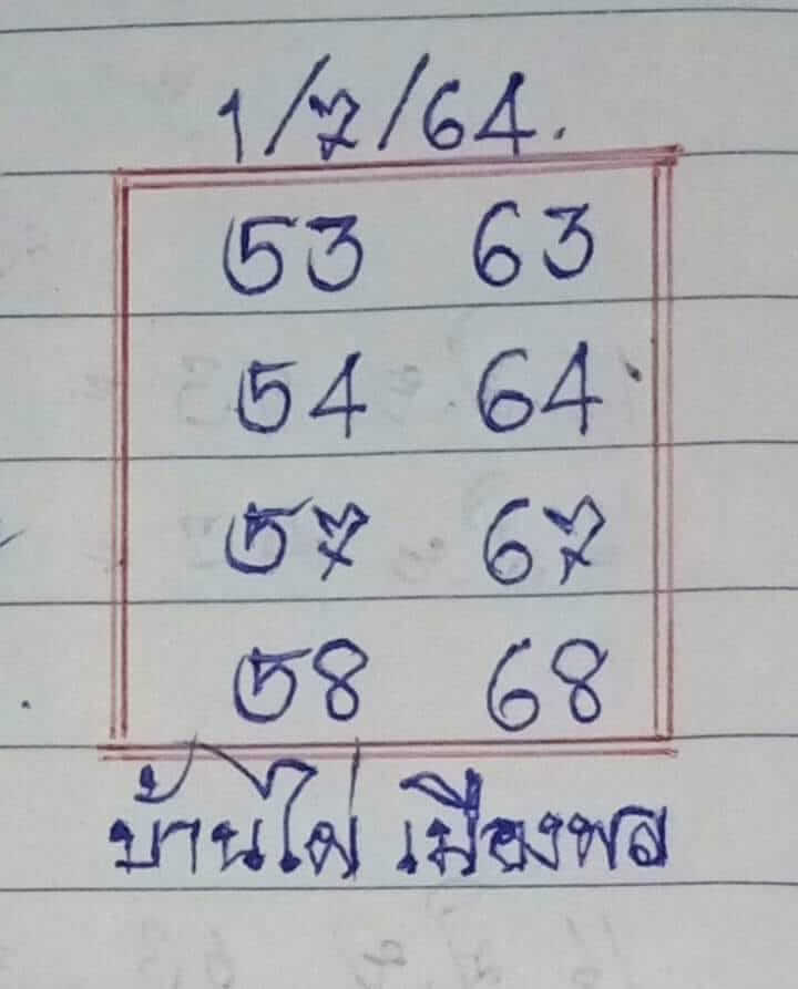 หวยบ้านไผ่เมืองพล 1/7/64