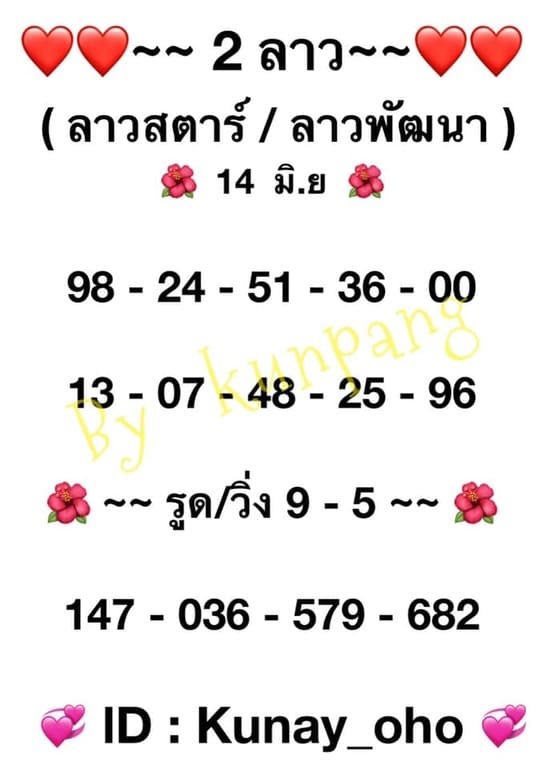 หวยลาว 14/6/64 ชุดที่ 7