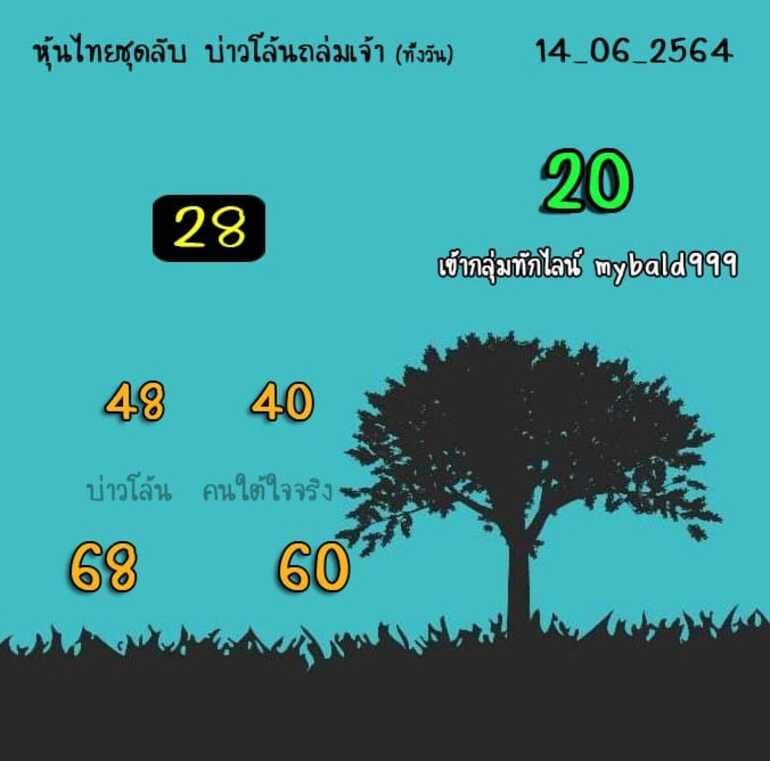 หวยหุ้น 14/6/64 ชุดที่ 6