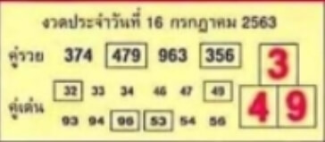 หวยคู่รวย คู่เด่น 16/7/64