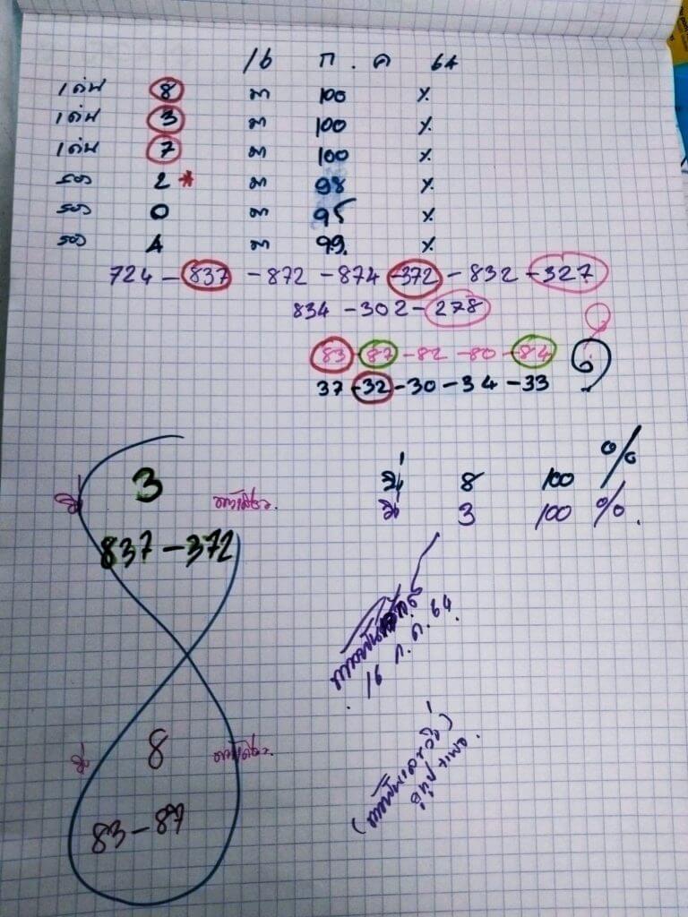 หวยท้าวพันศักดิ์ 16/7/64
