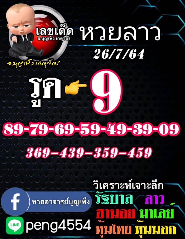 หวยลาว 26/7/64 ชุดที่ 3