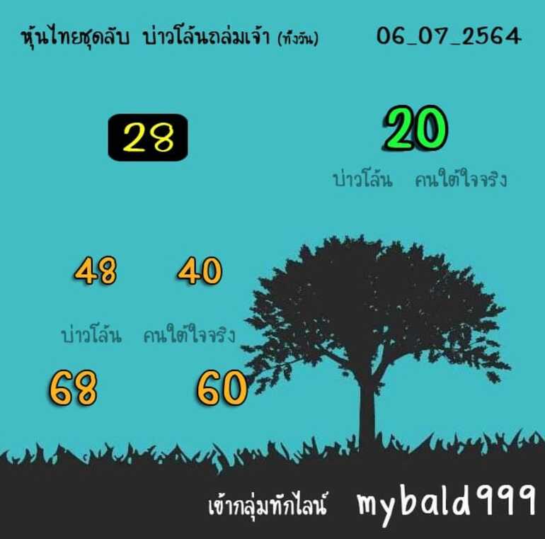 หวยหุ้น 6/7/64 ชุดที่ 6