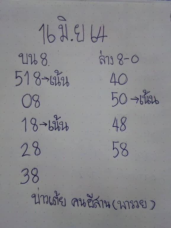 หวยฮานอย 16/7/64 ชุดที่ 9