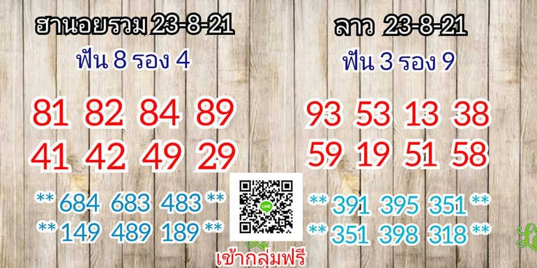 หวยลาว 23/8/64 ชุดที่ 1