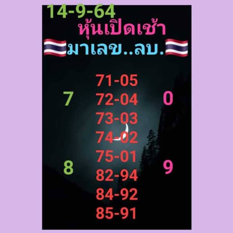 หวยหุ้น 14/9/64 ชุดที่ 2