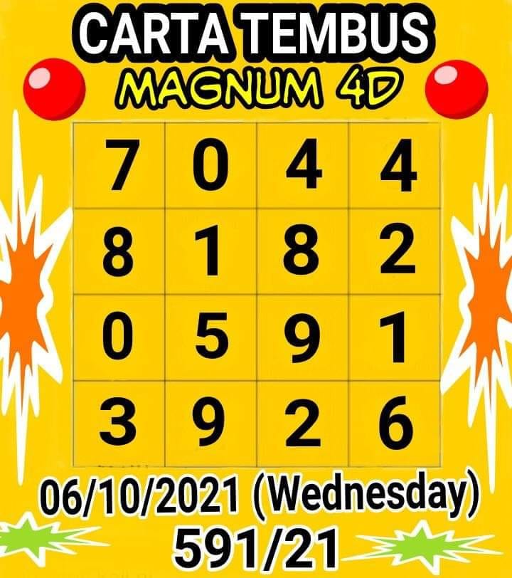 หวยมาเลย์วันนี้ 6/10/64 ชุดที่ 1