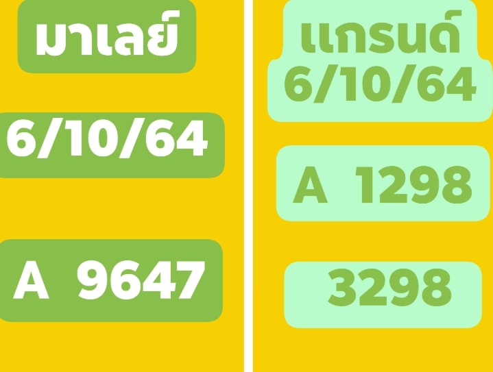 หวยมาเลย์วันนี้ 6/10/64 ชุดที่ 7