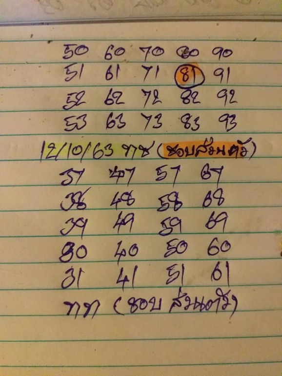 หวยหุ้น 12/10/64 ชุดที่ 7