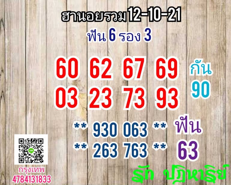 หวยฮานอย 12/10/64 ชุดที่ 2