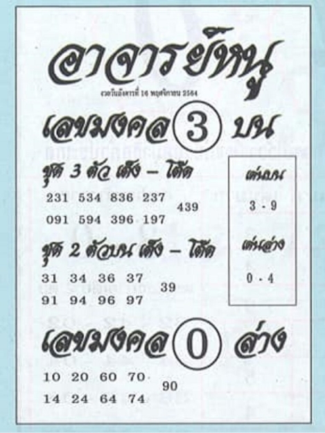 หวยอาจารย์หนู 16/11/64