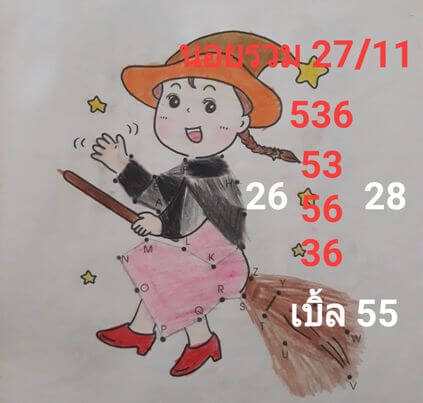 แนวทางหวยฮานอย 27/11/64 ชุดที่ 6