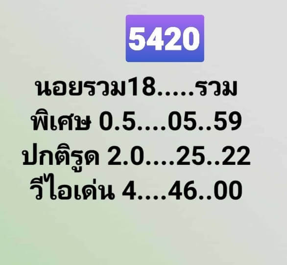 แนวทางหวยฮานอย 18/11/64 ชุดที่ 3