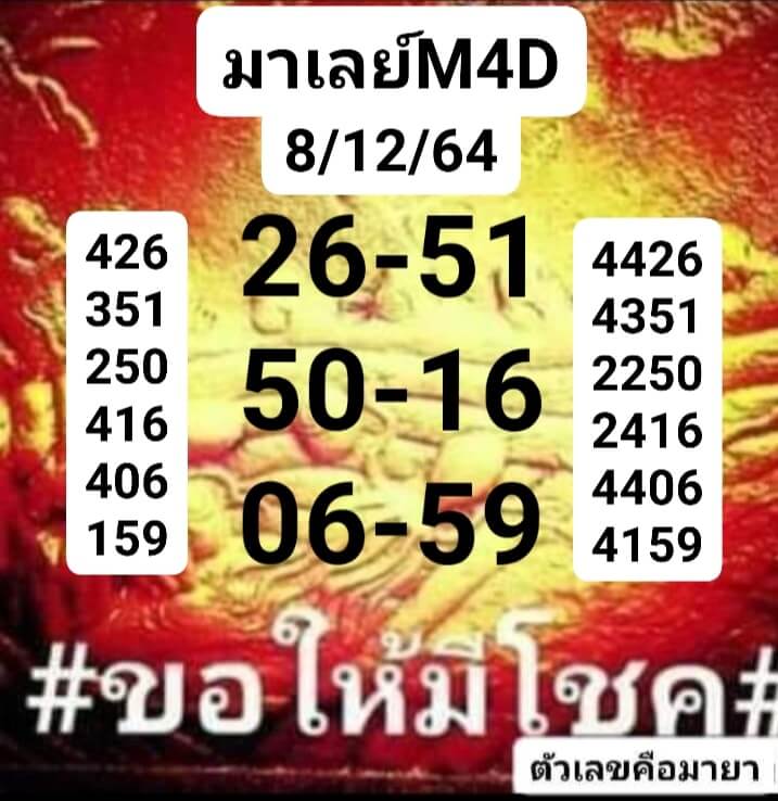 หวยมาเลย์วันนี้ 8/12/64 ชุดที่ 2