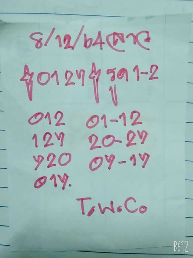 แนวทางหวยลาว 8/12/64 ชุดที่ 9