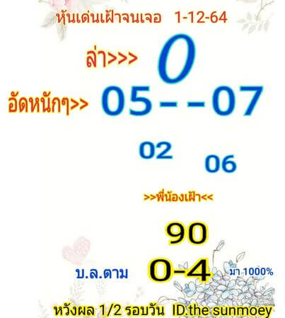 หวยหุ้นวันนี้ 1/12/64 ชุดที่ 10