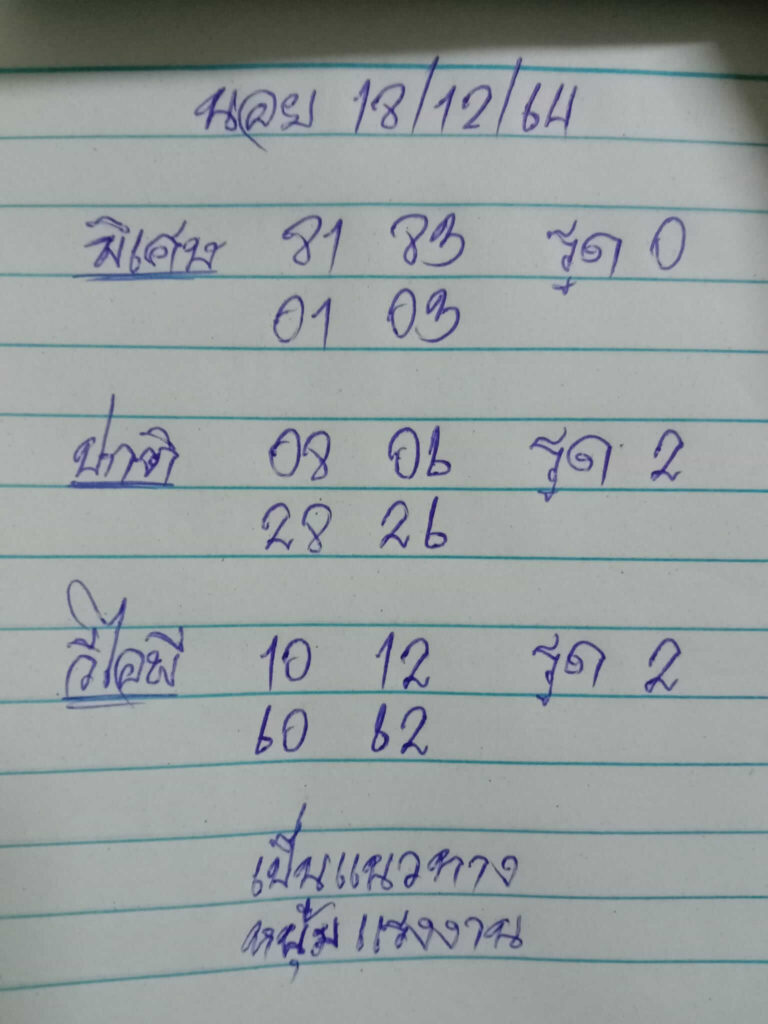 แนวทางหวยฮานอย 18/12/64 ชุดที่ 1