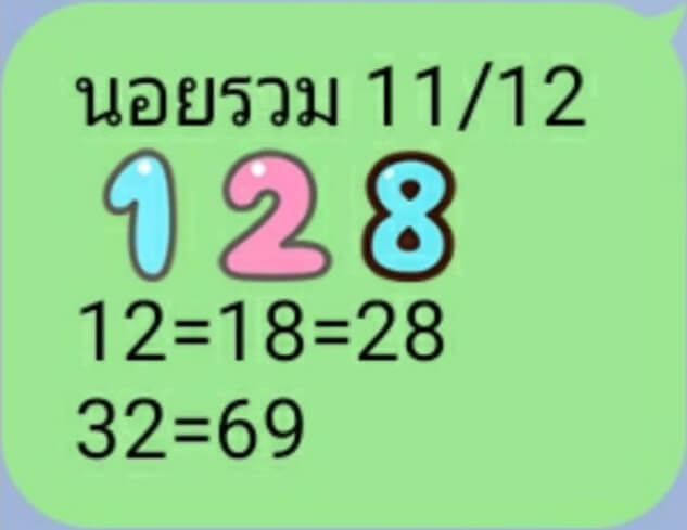 แนวทางหวยฮานอย 11/12/64 ชุดที่ 8