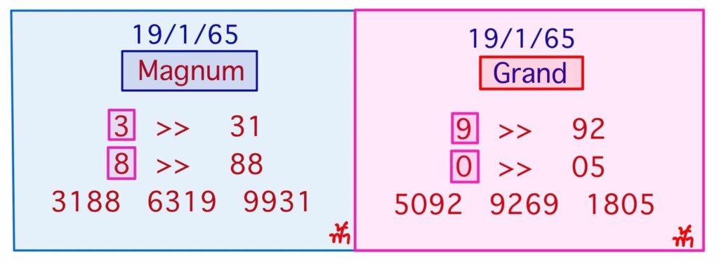 หวยมาเลย์วันนี้ 19/1/65 ชุดที่ 9