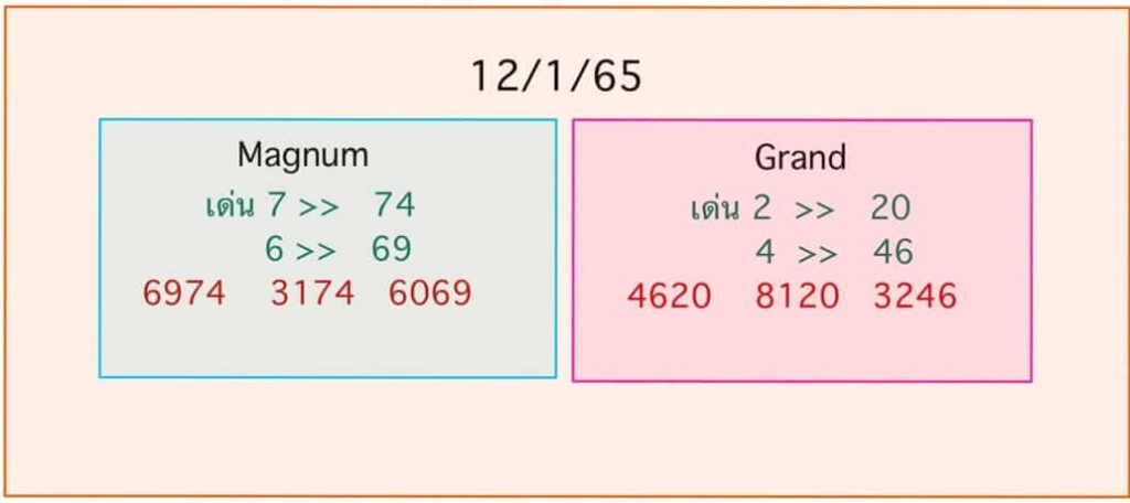 หวยมาเลย์วันนี้ 12/1/65 ชุดที่ 9