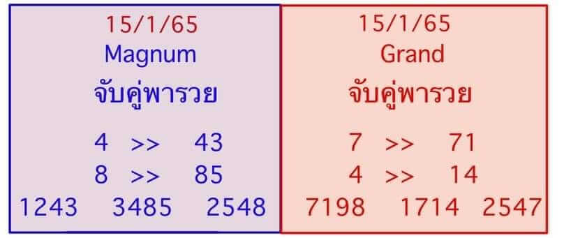 หวยมาเลย์วันนี้ 15/1/65 ชุด 8