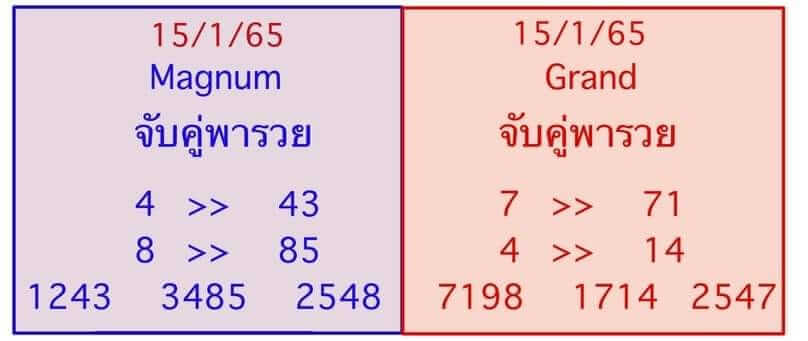 หวยมาเลย์วันนี้ 15/1/65 ชุด 8