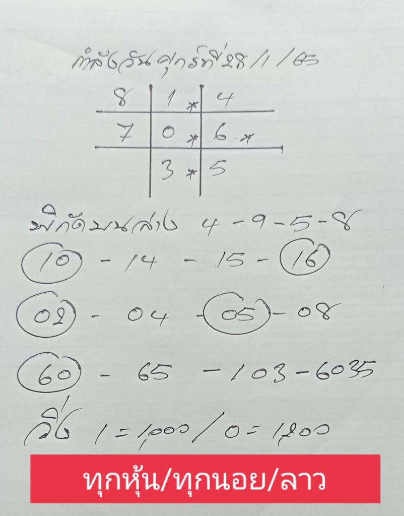 แนวทางหวยลาว 28/1/65 ชุดที่ 10