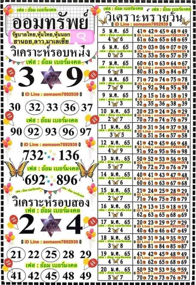 แนวทางหวยฮานอย 5/1/65 ชุดที่ 11