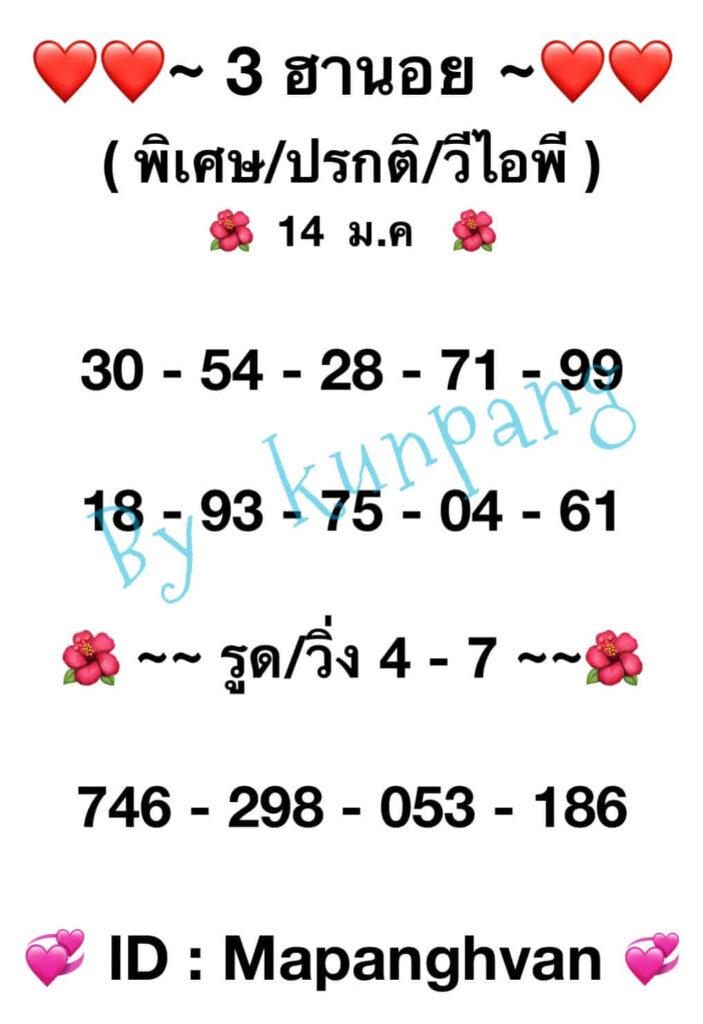 แนวทางหวยฮานอย 14/1/65 ชุดที่ 5