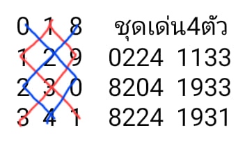 หวยมาเลย์วันนี้ 2/2/65 ชุดที่ 11