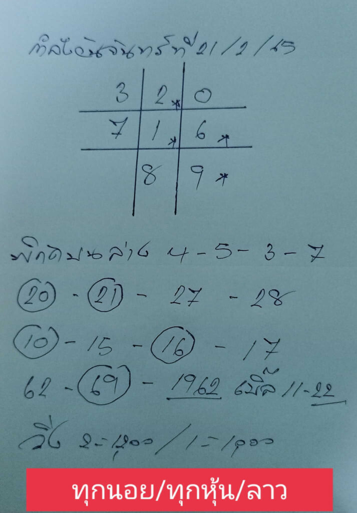 แนวทางหวยลาว 21/2/65 ชุดที่ 1