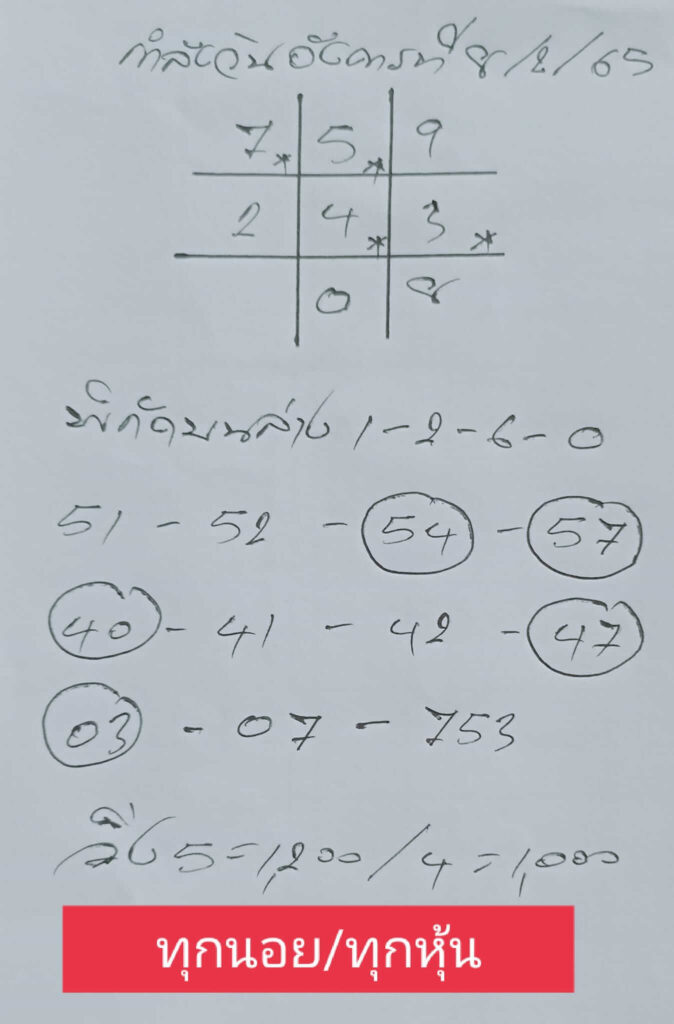 แนวทางหวยฮานอย 8/2/65 ชุดที่ 3