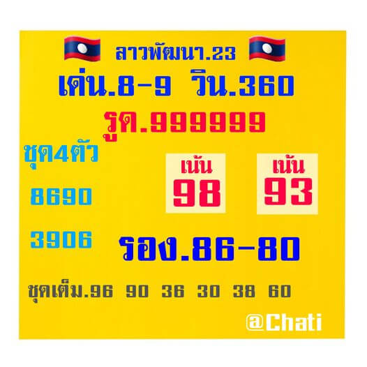 แนวทางหวยลาว 23/3/65 ชุดที่ 10