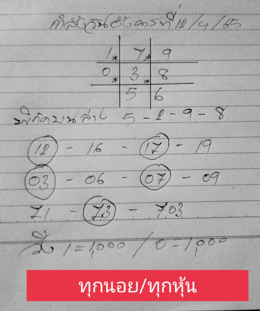 แนวทางหวยฮานอย 12/4/65 ชุดที่ 1