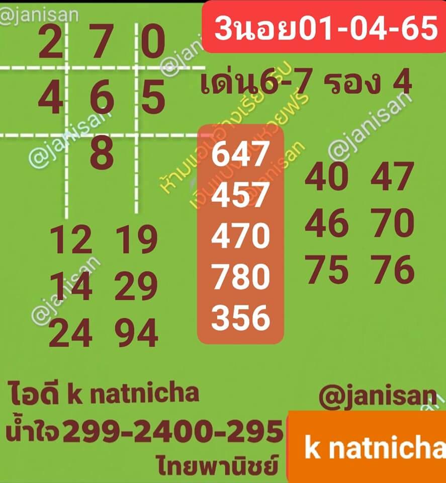 แนวทางหวยฮานอย 1/4/65 ชุดที่ 9