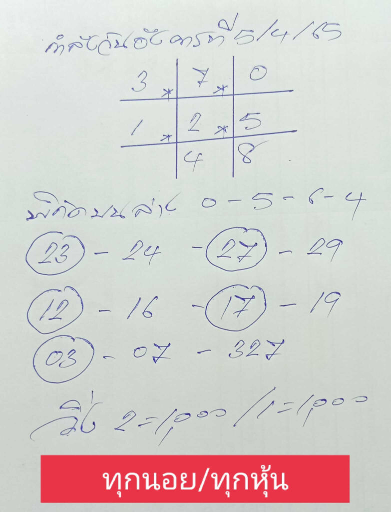 แนวทางหวยฮานอย 5/4/65 ชุดที่ 1