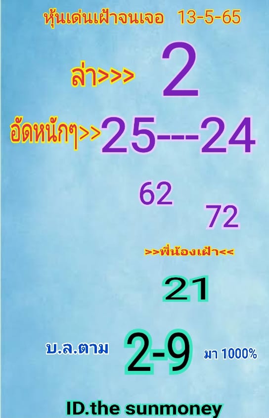 หวยหุ้นวันนี้ 13/5/65 ชุดที่ 4