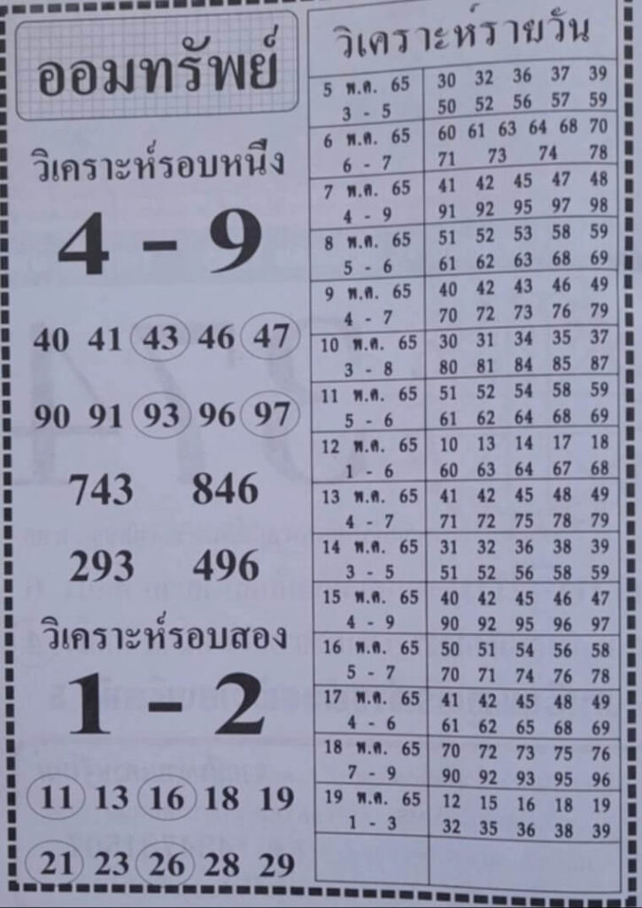 แนวทางหวยฮานอย 12/5/65 ชุดที่ 1