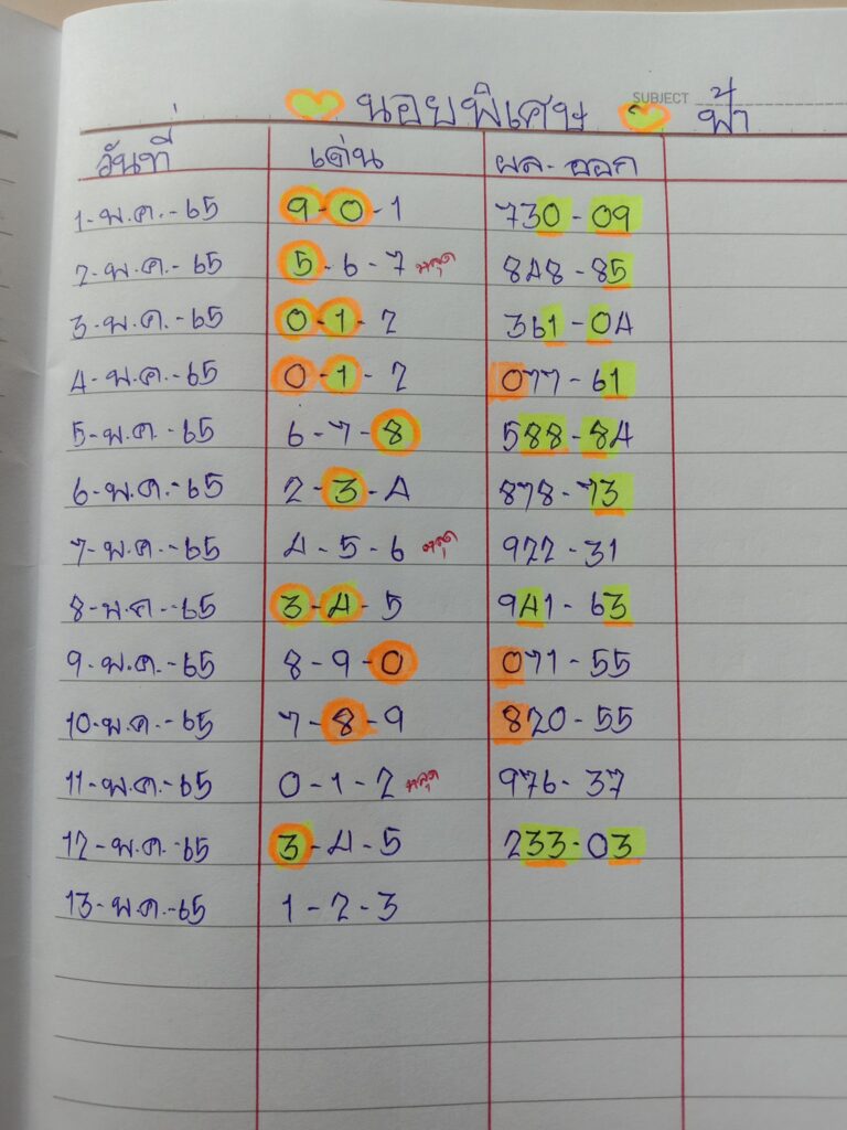 แนวทางหวยฮานอย 13/5/65 ชุดที่ 8