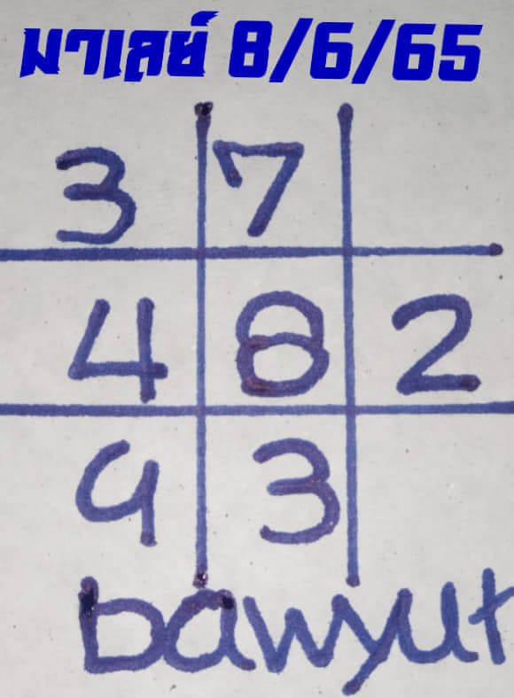 หวยมาเลย์วันนี้ 8/6/65 ชุดที่ 7